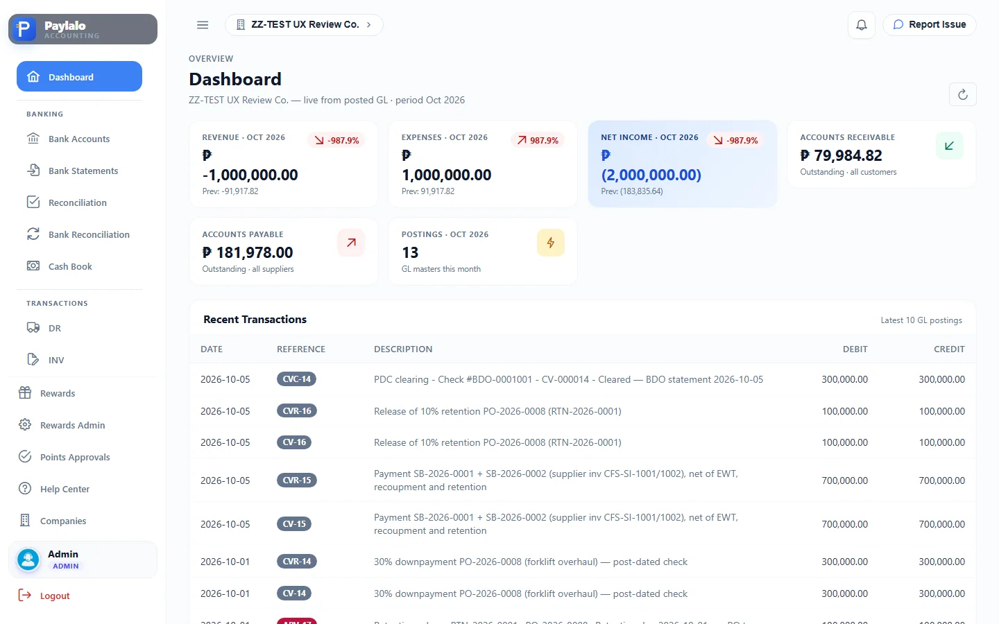 Dashboard, live from the posted GL, with the latest 10 postings