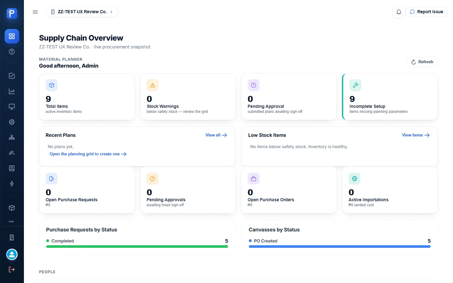 Dashboard after the walkthrough, same procurement overview