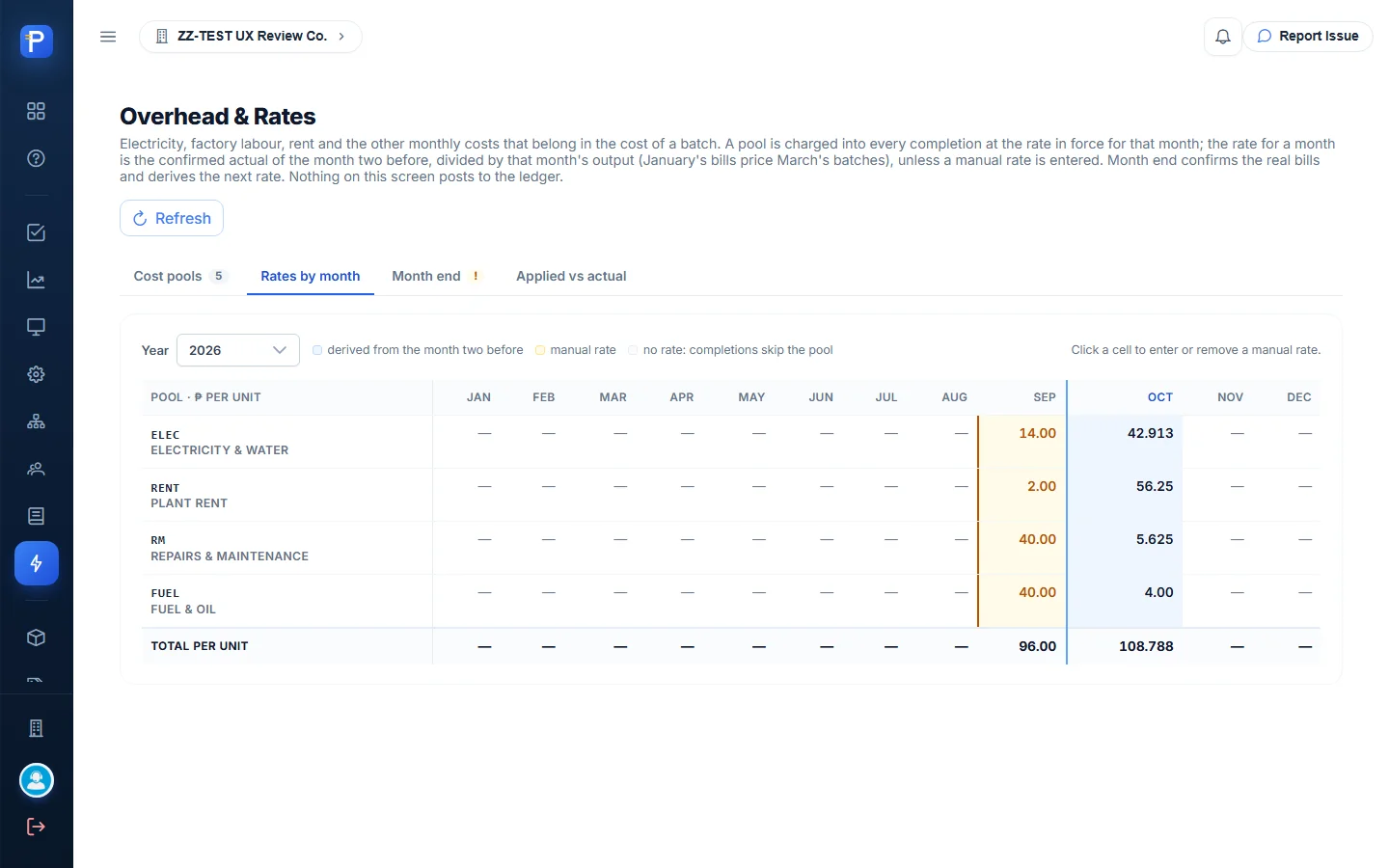 Rates by month
