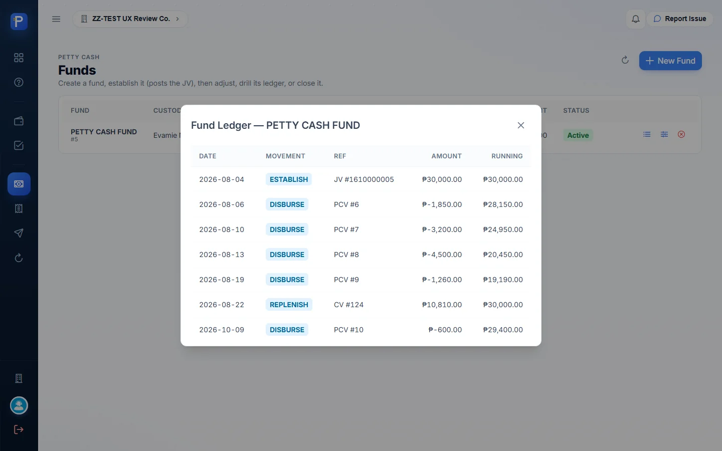 Fund ledger after disbursing: balance ₱29,400.00