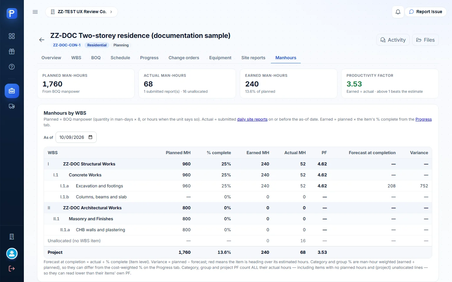 Manhours after the submitted report: 1,760 planned, 240 earned, 68 actual, PF 3.53