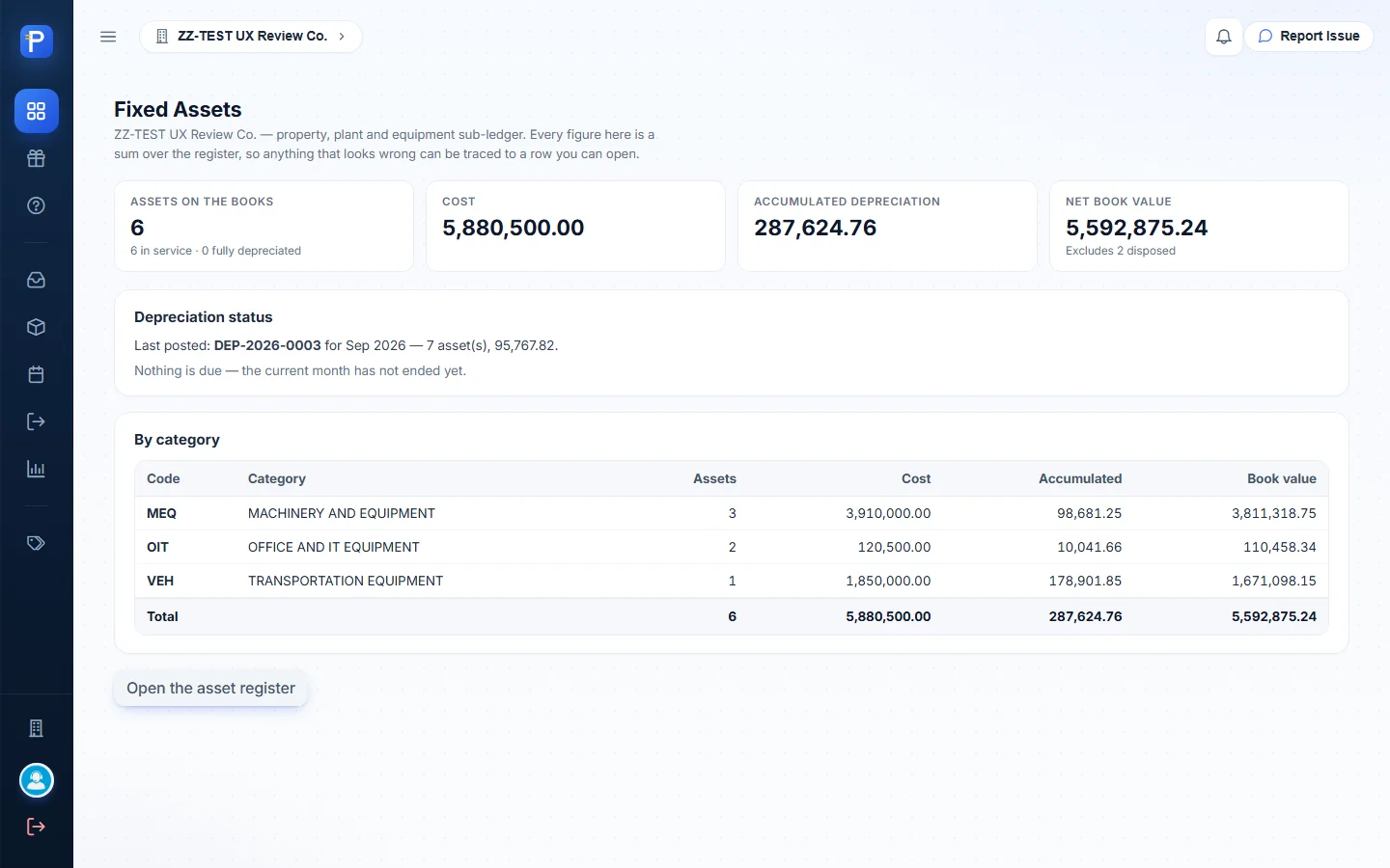 Dashboard after the ZZ-DOC asset was registered and disposed