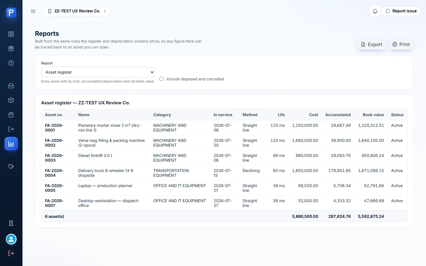 Asset register report
