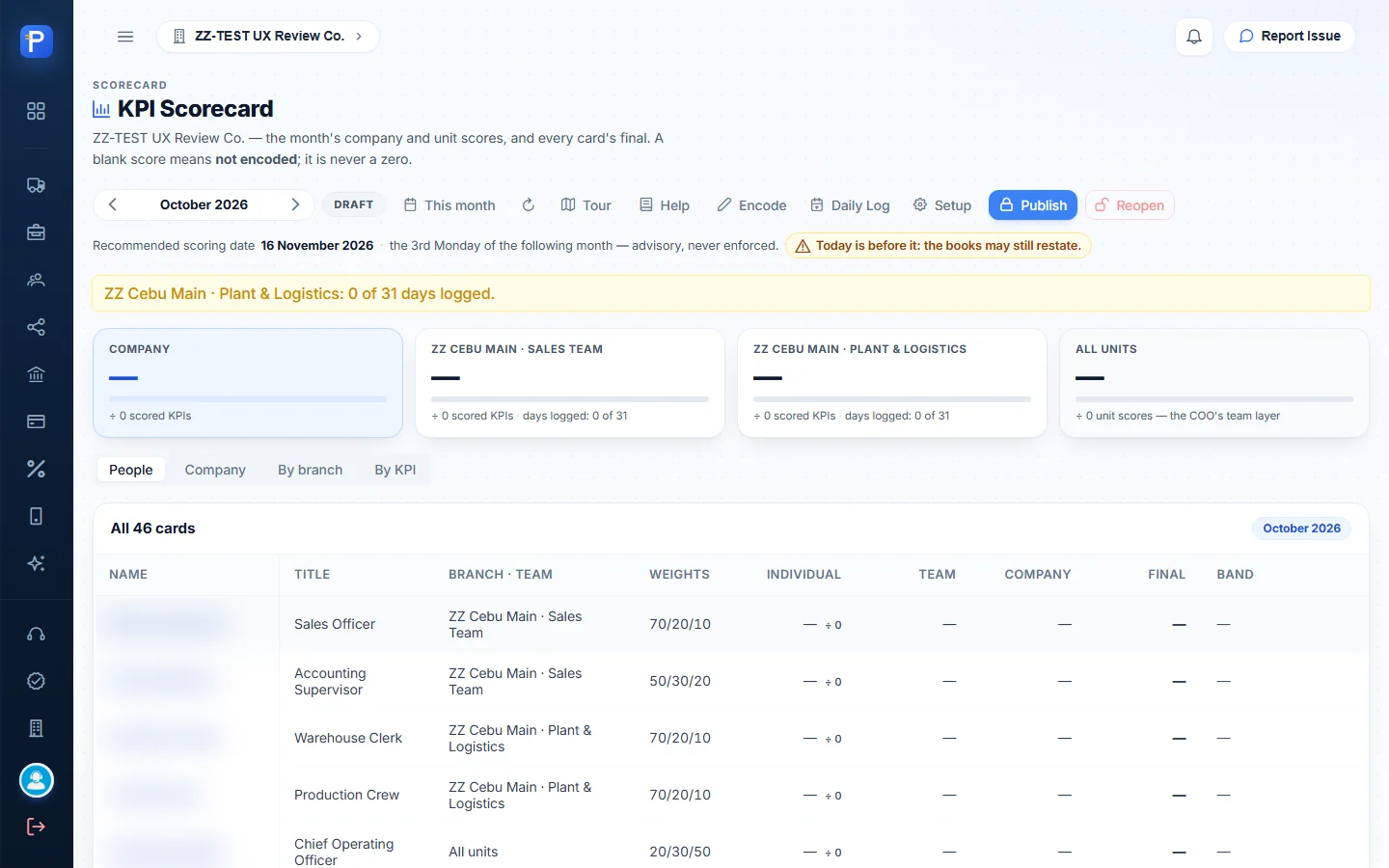 Scorecard landing page with tiles and the People view