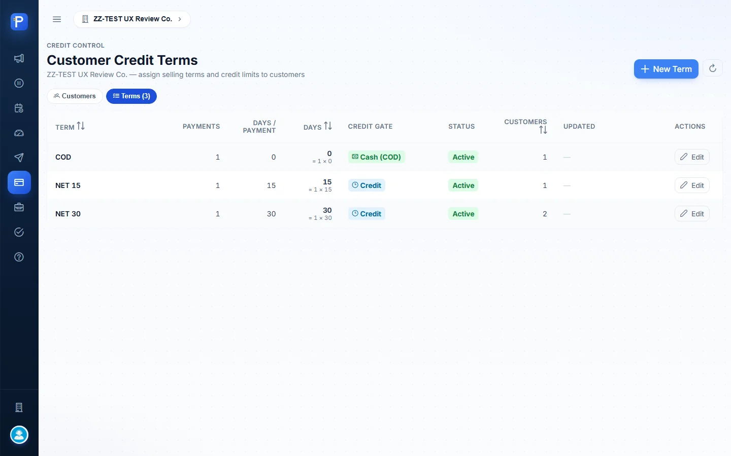 Credit Terms, the terms list