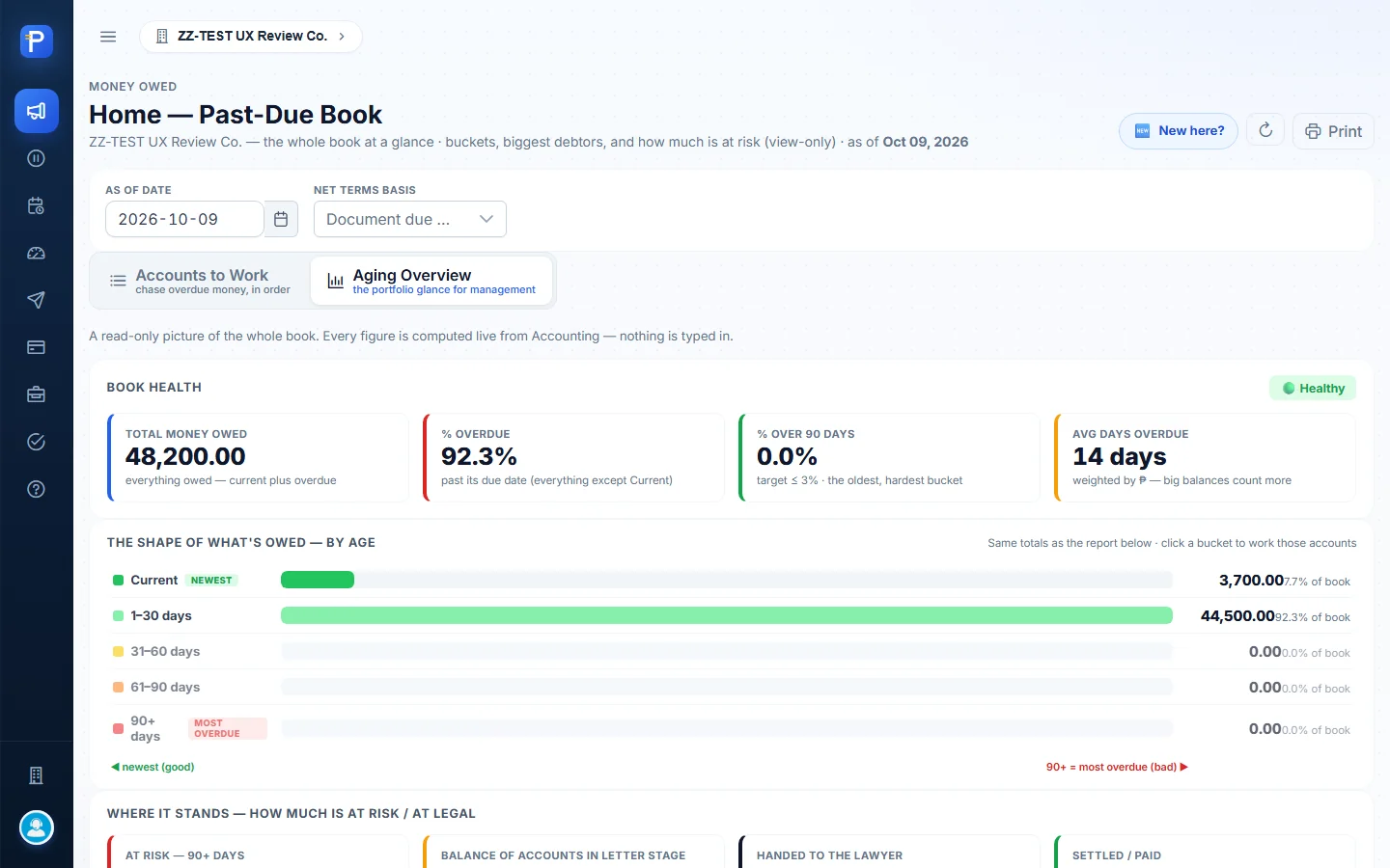 Aging Overview: buckets and the per-customer aging schedule